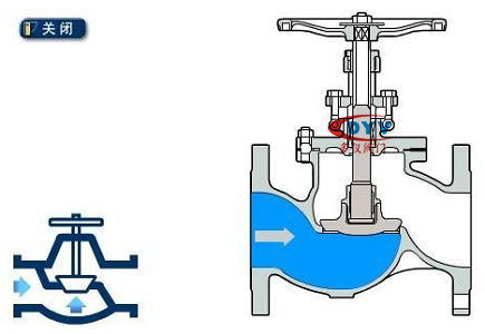 截止阀关闭原理