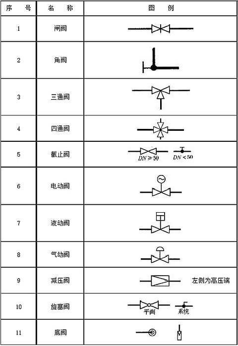 阀门图例1