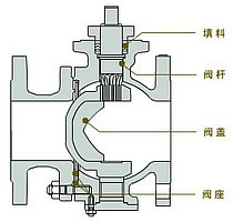 V型球阀结构