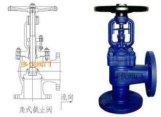 直角式截止阀