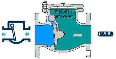 旋启式止回阀作用