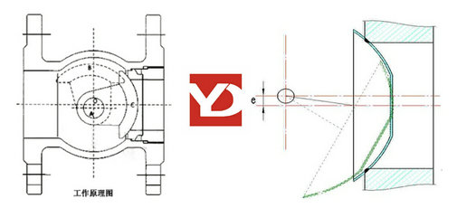 偏心半球阀原理图