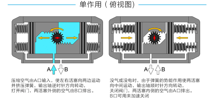 单作用气动执行器原理图