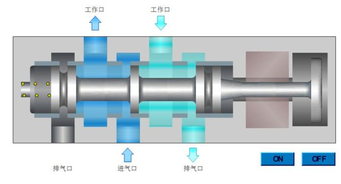 气动电磁阀原理