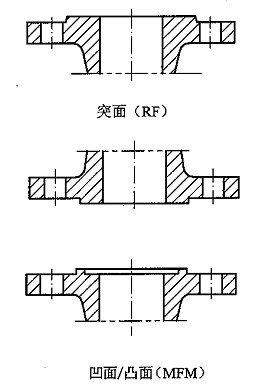 法兰对比图