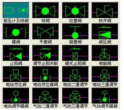 阀门图例